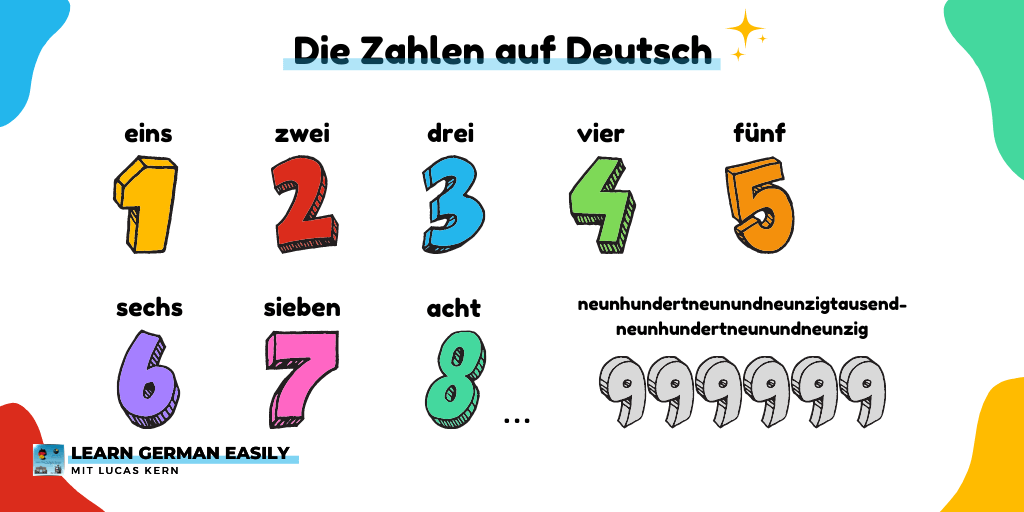 German Counting 1 To 10