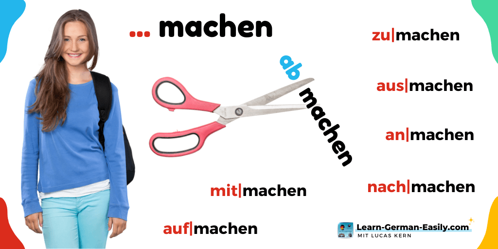 German verb machen and its prefixes German verb machen and its prefixes