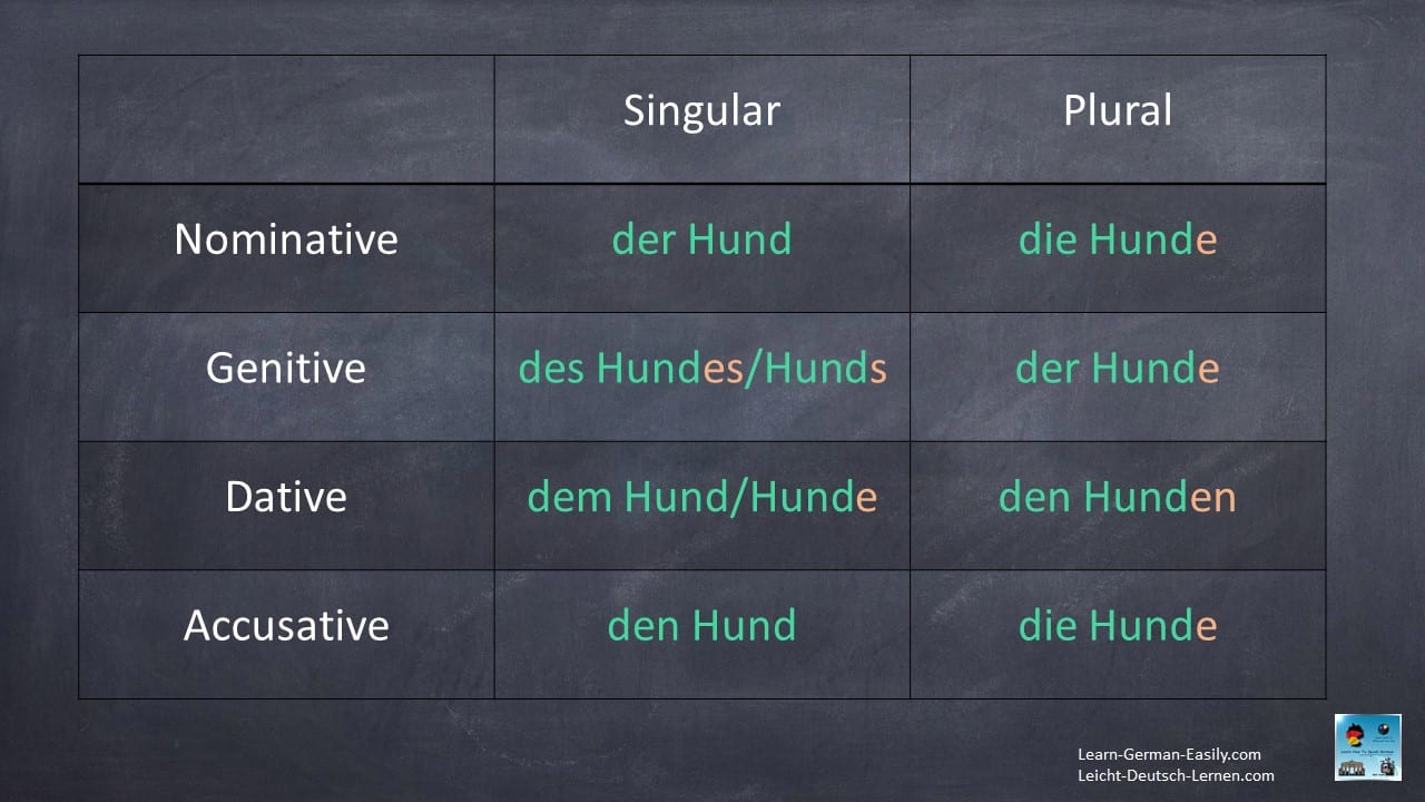 is-german-difficult-to-learn-for-an-english-speaker-learn-german-easily