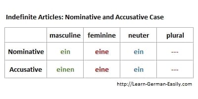 Indefinite Articles - German Accusative