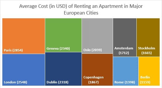 Rent prices in Europe is a good reason to learn German Rent prices in Europe is a good reason to learn German